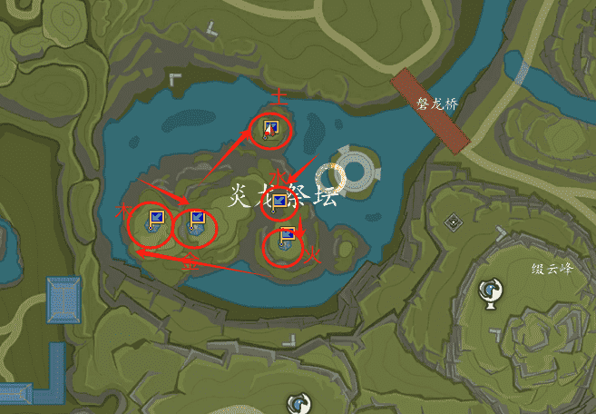 東路任務攻略 世界·炎龍祭壇